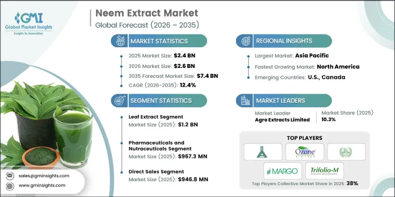 Neem Extract Market-IMG1