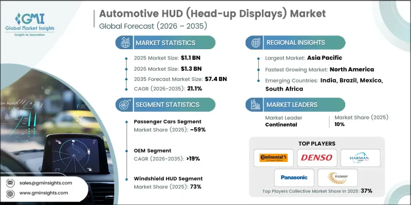 Automotive HUD（Head-up Displays）Market-IMG1