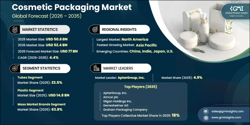 Cosmetic Packaging Market-IMG1