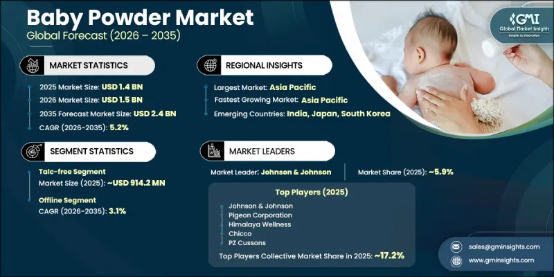 Baby Powder Market-IMG1