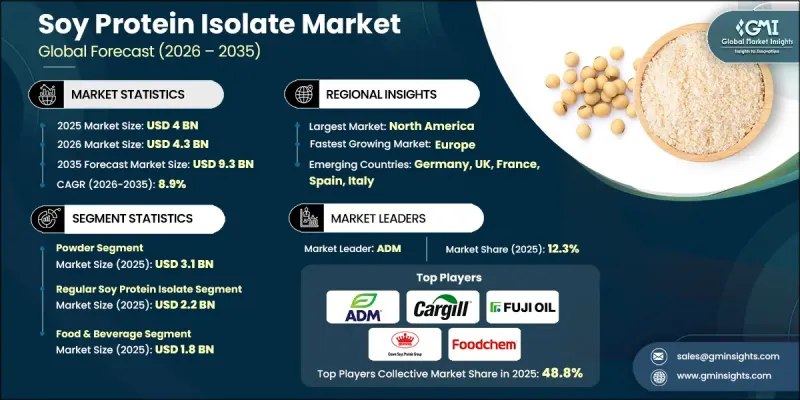 Soy Protein Isolate Market-IMG1