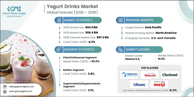 Yogurt Drinks Market-IMG1