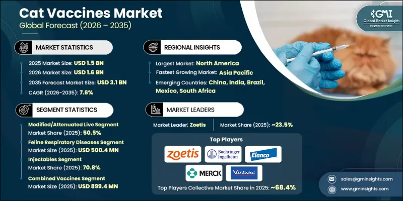 Cat Vaccines Market-IMG1