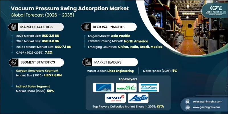 Vacuum Pressure Swing Adsorption Market-IMG1