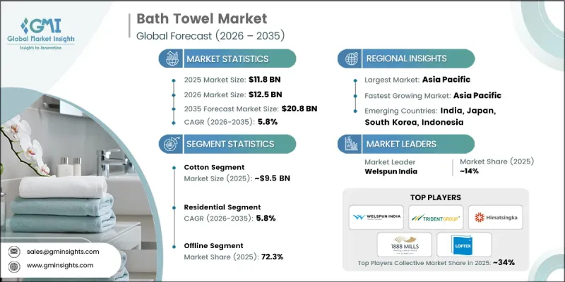 Bath Towel Market-IMG1