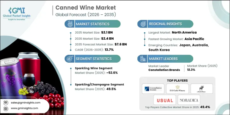 Canned Wine Market-IMG1