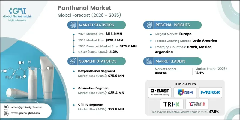 Panthenol Market-IMG1
