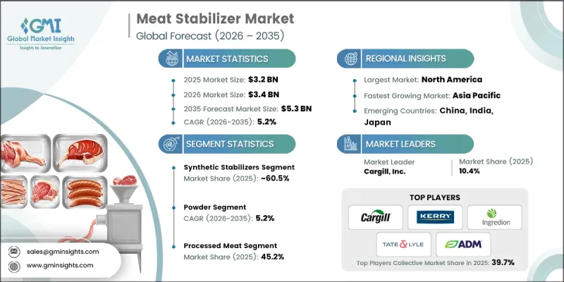 Meat Stabilizer Market-IMG1