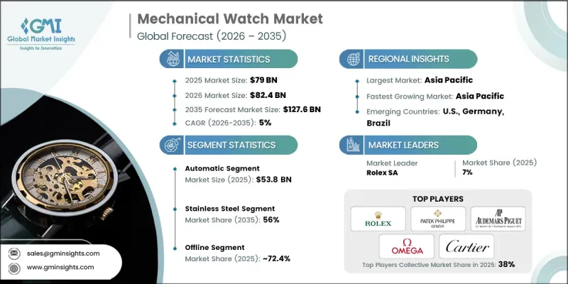 Mechanical Watch Market-IMG1