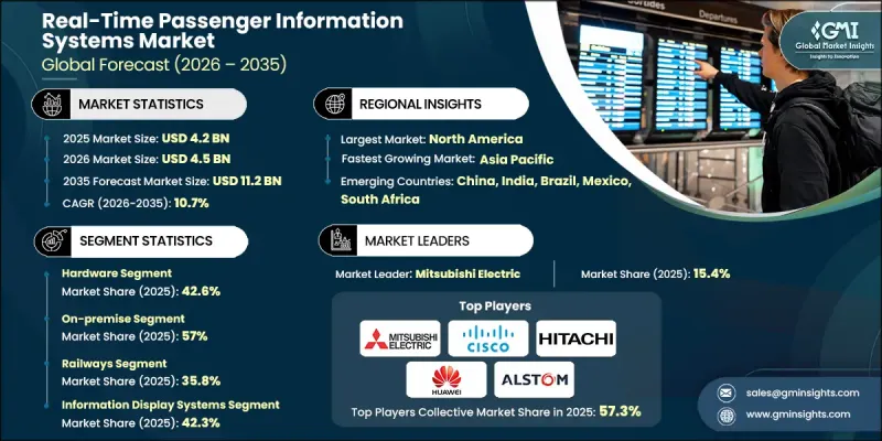 Real-Time Passenger Information Systems Market-IMG1