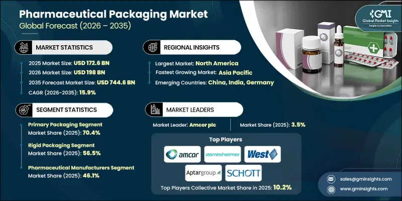 Pharmaceutical Packaging Market-IMG1