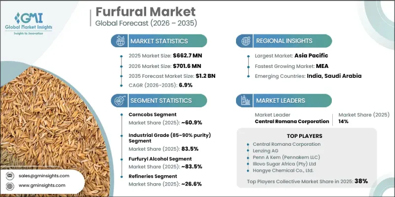 Furfural Market-IMG1