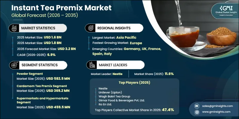 Instant Tea Premix Market-IMG1