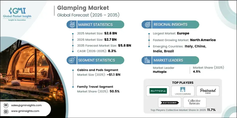 Glamping Market-IMG1