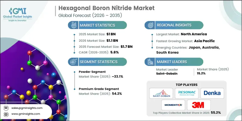Hexagonal Boron Nitride Market-IMG1