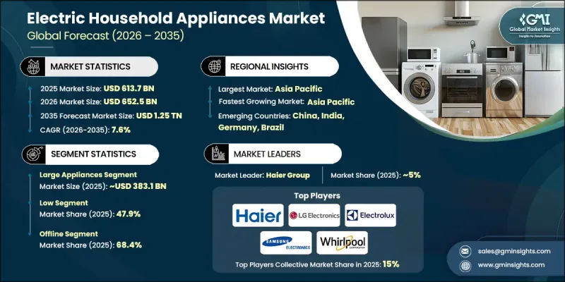 Electric Household Appliances Market-IMG1