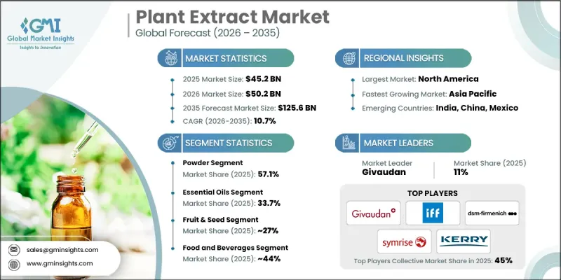 Plant Extract Market-IMG1