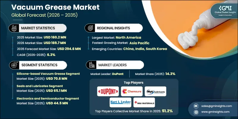 Vacuum Grease Market-IMG1