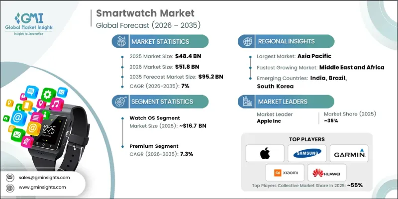 Smartwatch Market-IMG1