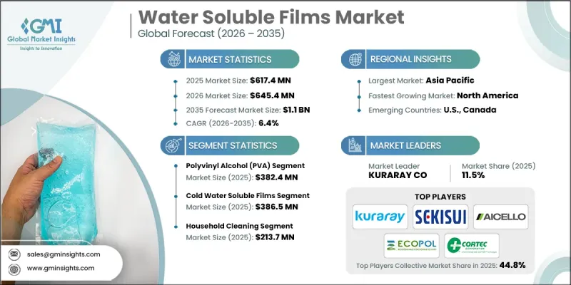 Water Soluble Films Market-IMG1