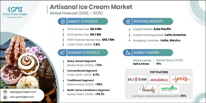 Artisanal Ice Cream Market-IMG1