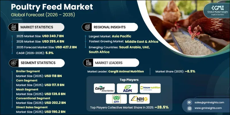 Poultry Feed Market-IMG1