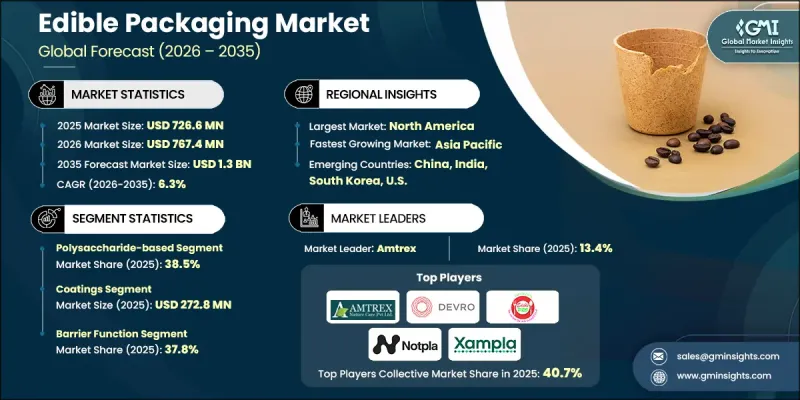 Edible Packaging Market-IMG1