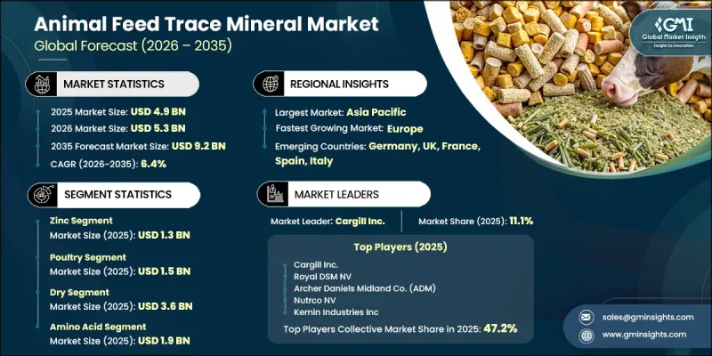 Animal Feed Trace Mineral Market-IMG1