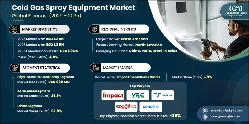 Cold Gas Spray Equipment Market-IMG1