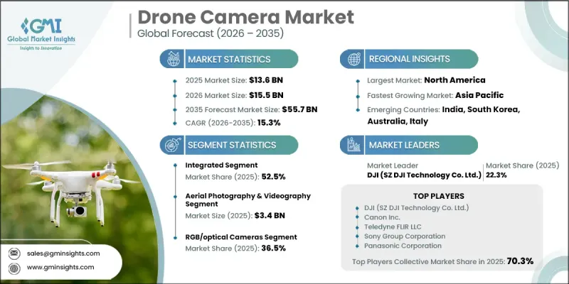 Drone Camera Market-IMG1