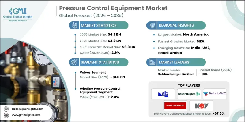 Pressure Control Equipment Market-IMG1