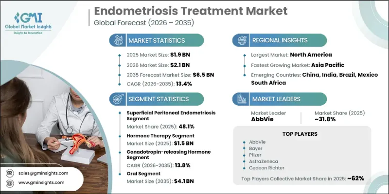 Endometriosis Treatment Market-IMG1