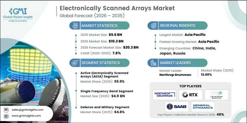 Electronically Scanned Arrays Market-IMG1