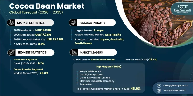 Cocoa Bean Market-IMG1