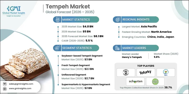 Tempeh Market-IMG1
