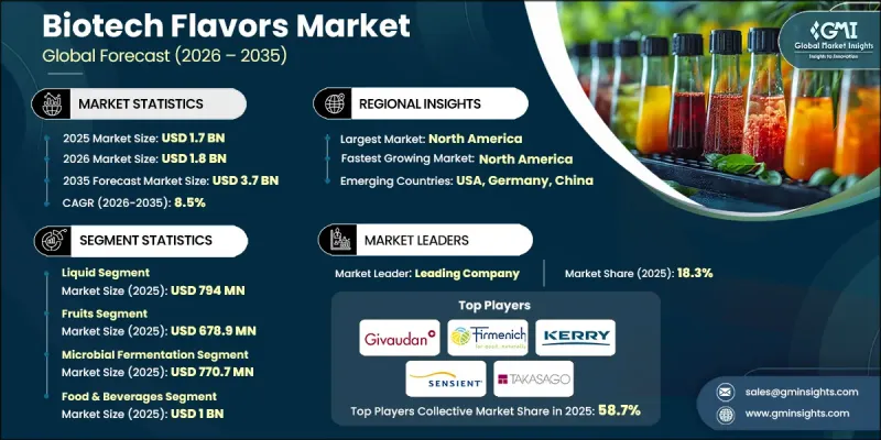 Biotech Flavors Market-IMG1
