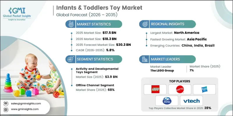 Infants and Toddlers Toy Market-IMG1