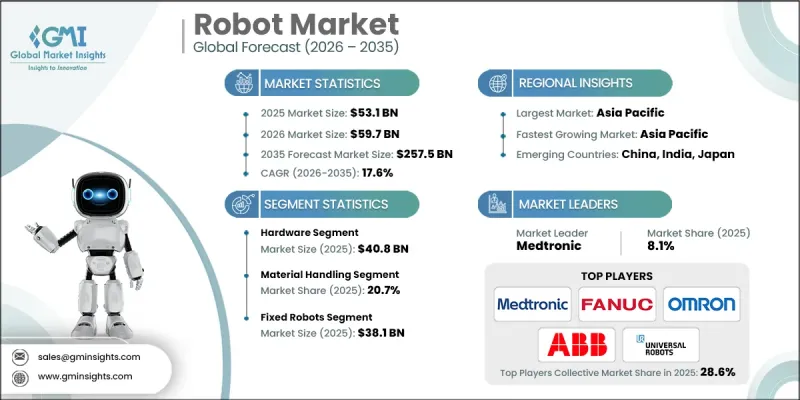 Robot Market-IMG1