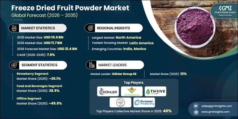Freeze Dried Fruit Powder Market-IMG1