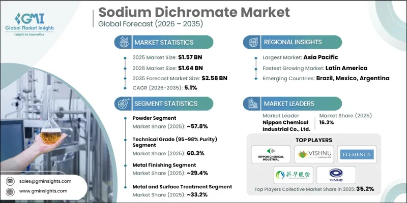 Sodium Dichromate Market-IMG1