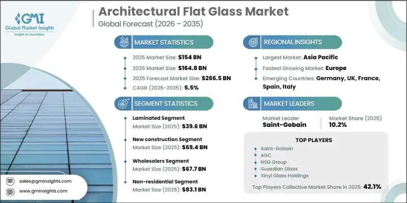 Architectural Flat Glass Market-IMG1