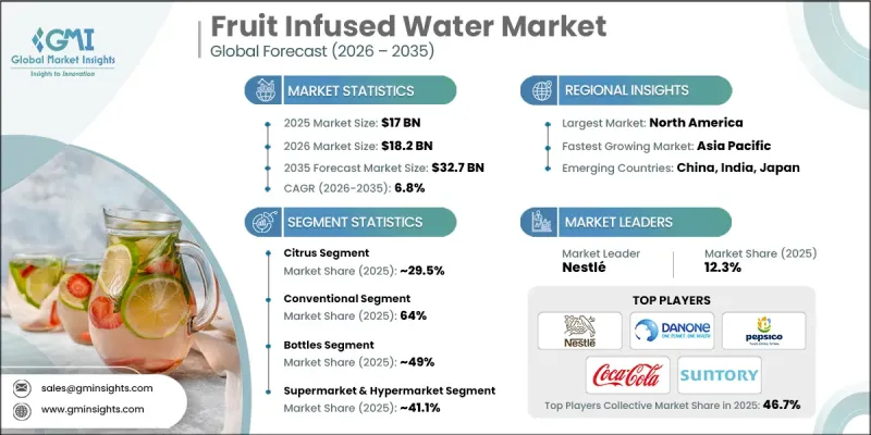 Fruit Infused Water Market-IMG1