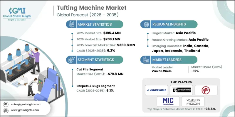 Tufting Machine Market-IMG1