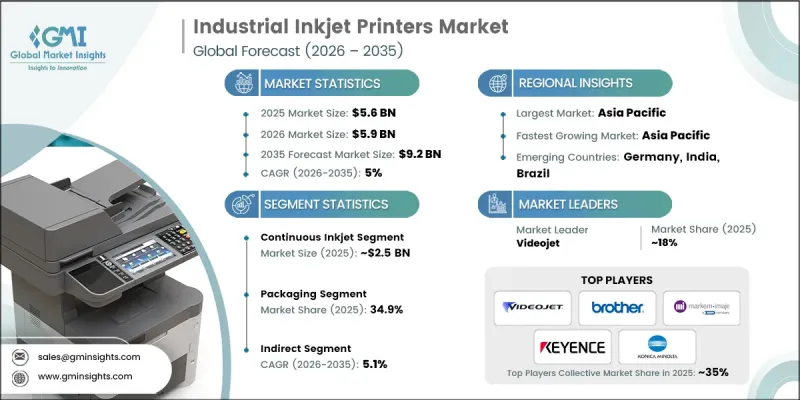 Industrial Inkjet Printers Market-IMG1