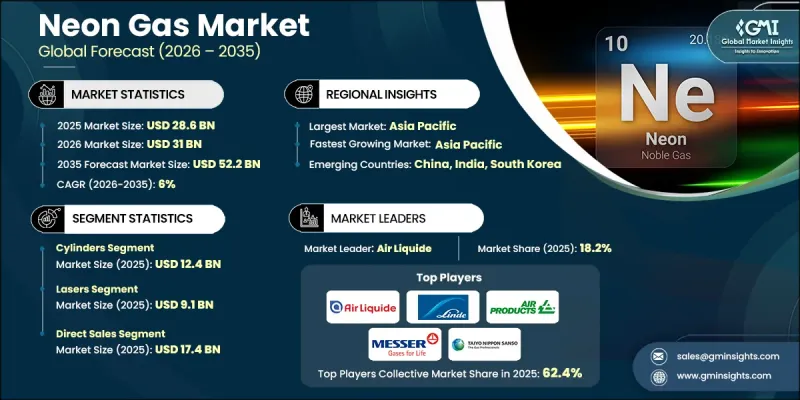 Neon Gas Market-IMG1