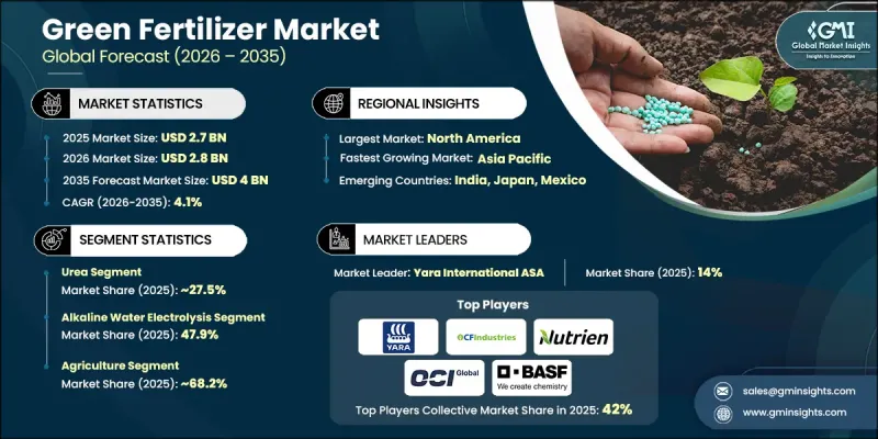 Green Fertilizer Market-IMG1