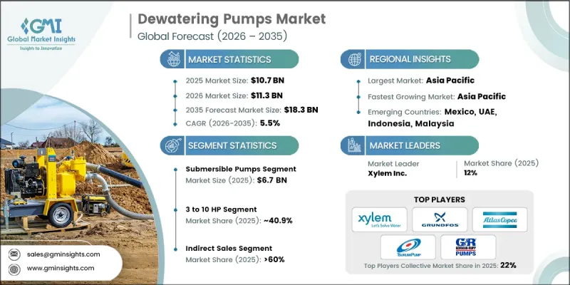 Global Dewatering Pumps Market-IMG1