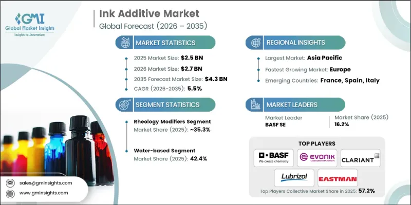 Ink Additive Market-IMG1