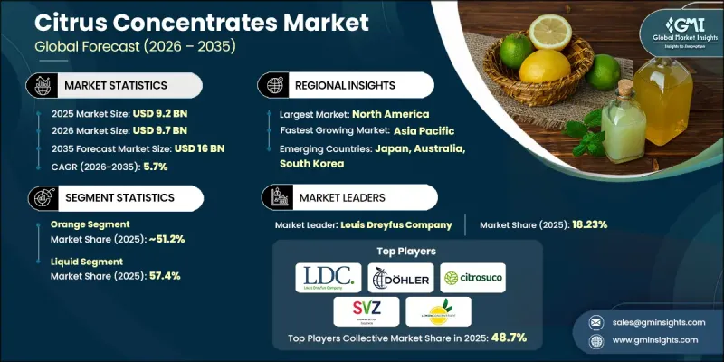 Citrus Concentrates Market-IMG1