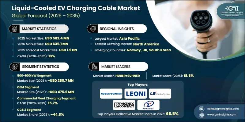 Liquid-Cooled EV Charging Cable Market-IMG1